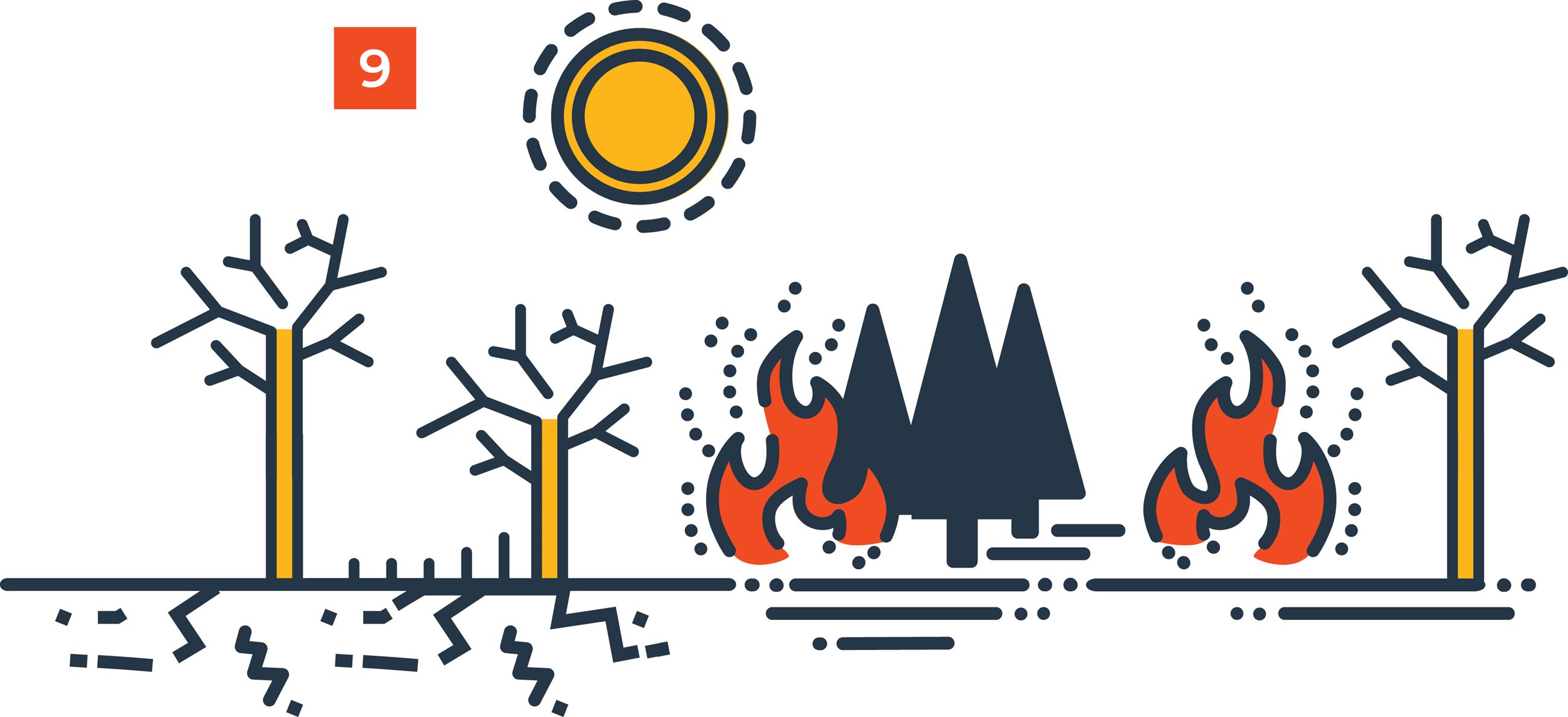 Westminster monitor's its water supply to plan for the future and changes in weather. 