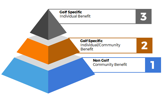 Golf pyramid