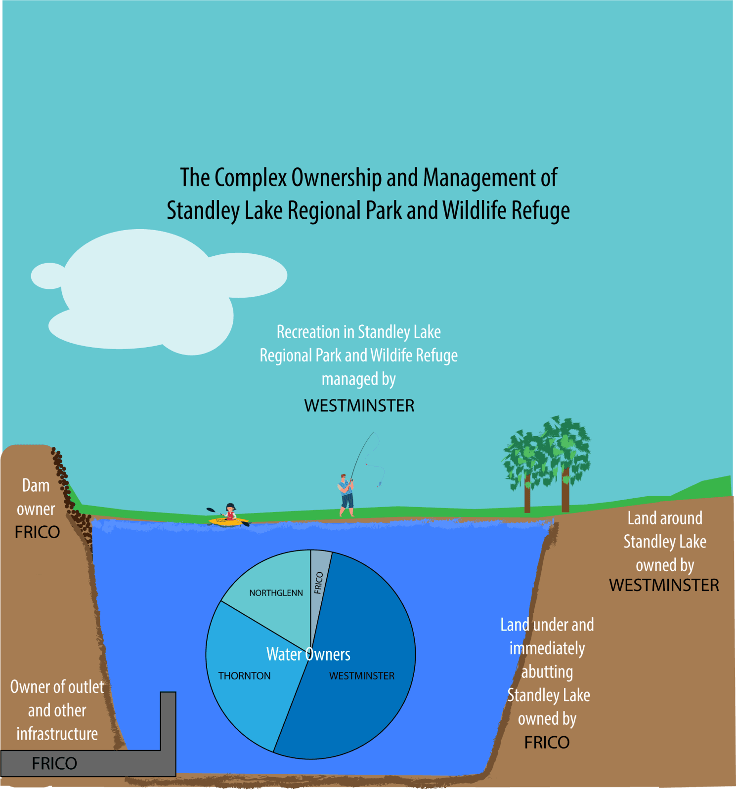 Ownership Infographic